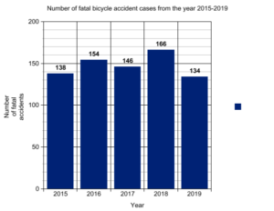 san-francisco-bicycle-accident-statistics