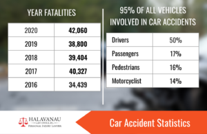 car-accident-statistics